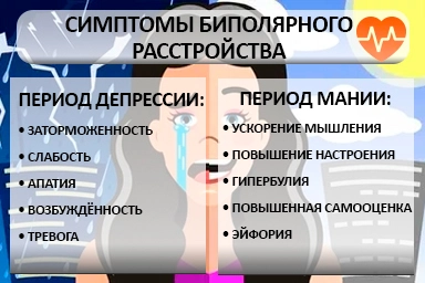 Лечение биполярного расстройства в Смоленском
