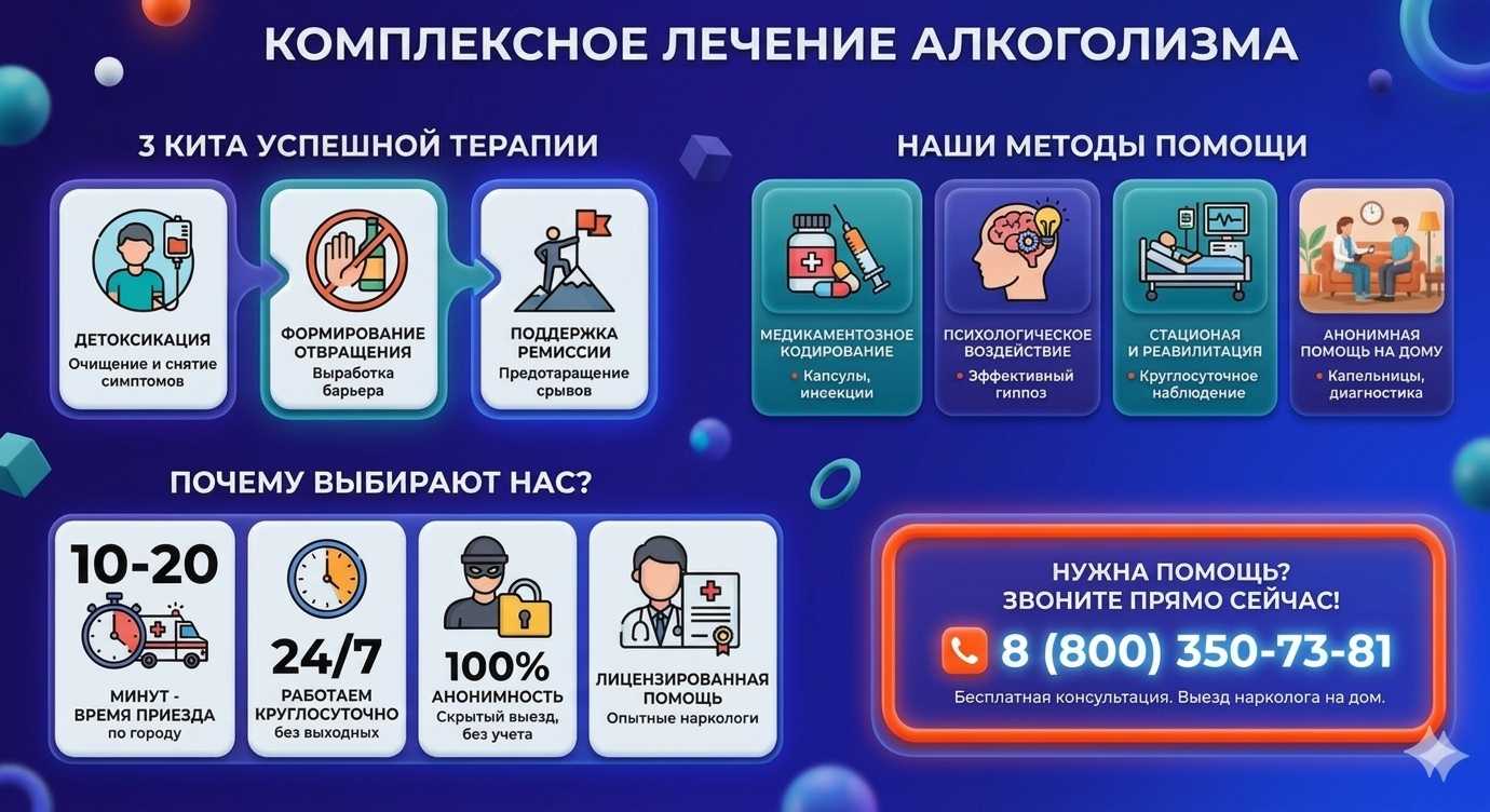 Инфографика о методах лечения алкоголизма в Смоленском: детоксикация, кодирование и анонимная помощь на дому от клиники Похмельная служба.
